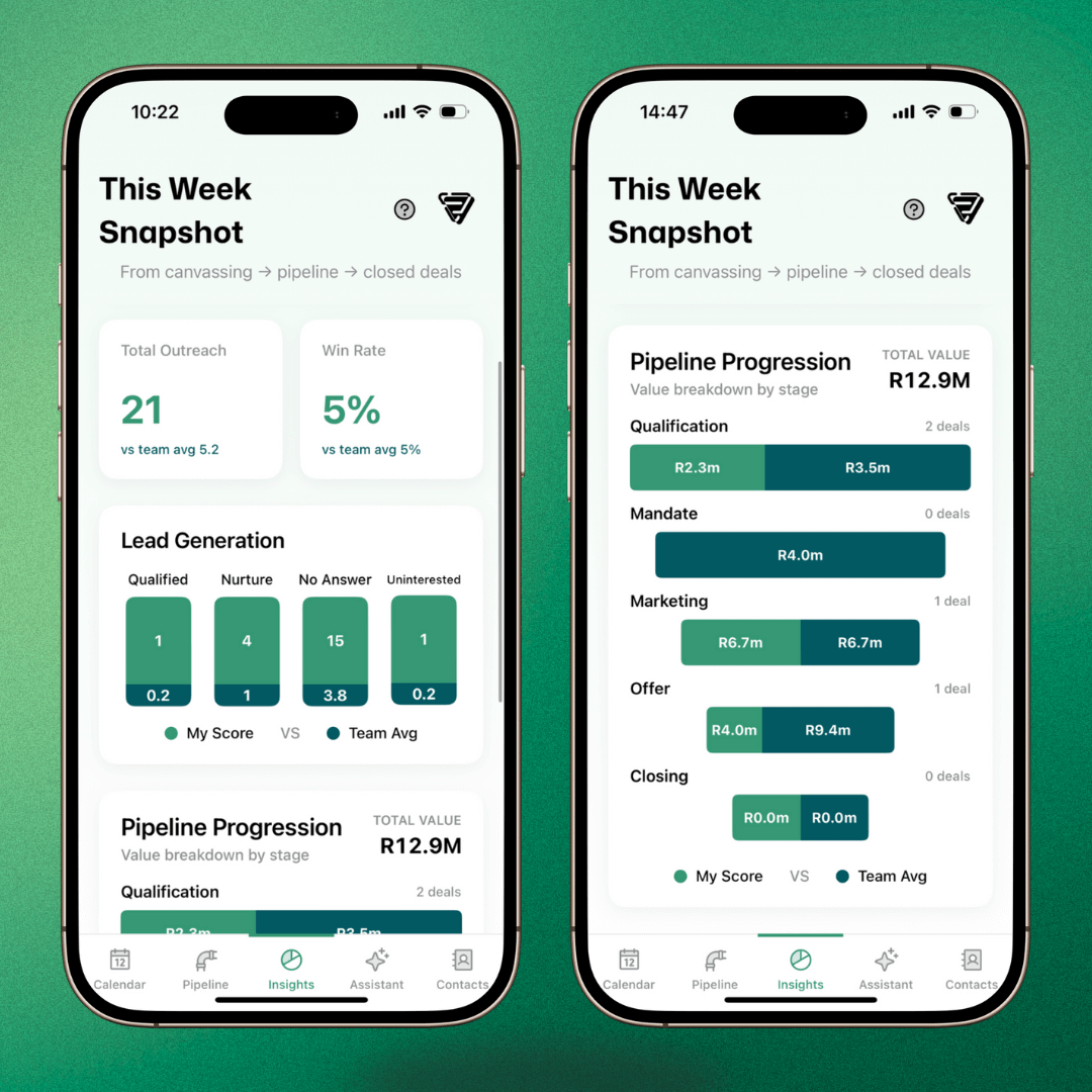 Instant update reports